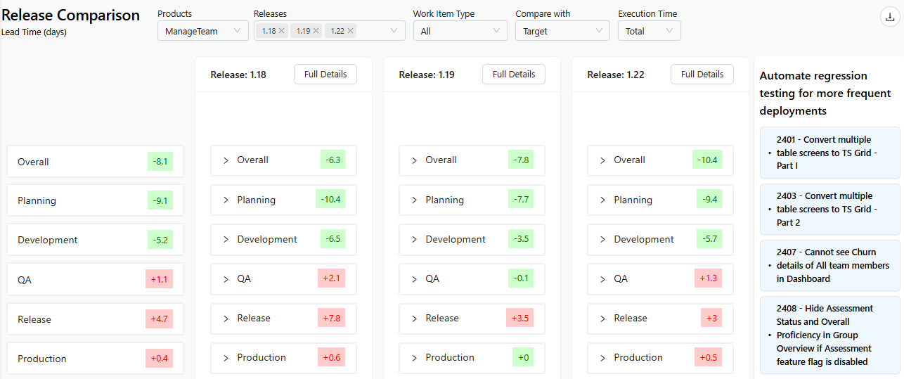 A screenshot of a computer screen displaying a list of items, including a section for releases. The list is organized with various categories, such as development, production, and planning. The image also features a green progress bar, indicating the current stage of the project.