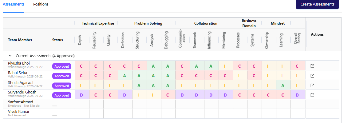 A white background with a table displaying a list of letters and words. The table is divided into sections, with each section containing a different color. The letters and words are arranged in a way that makes it easy to read and understand.